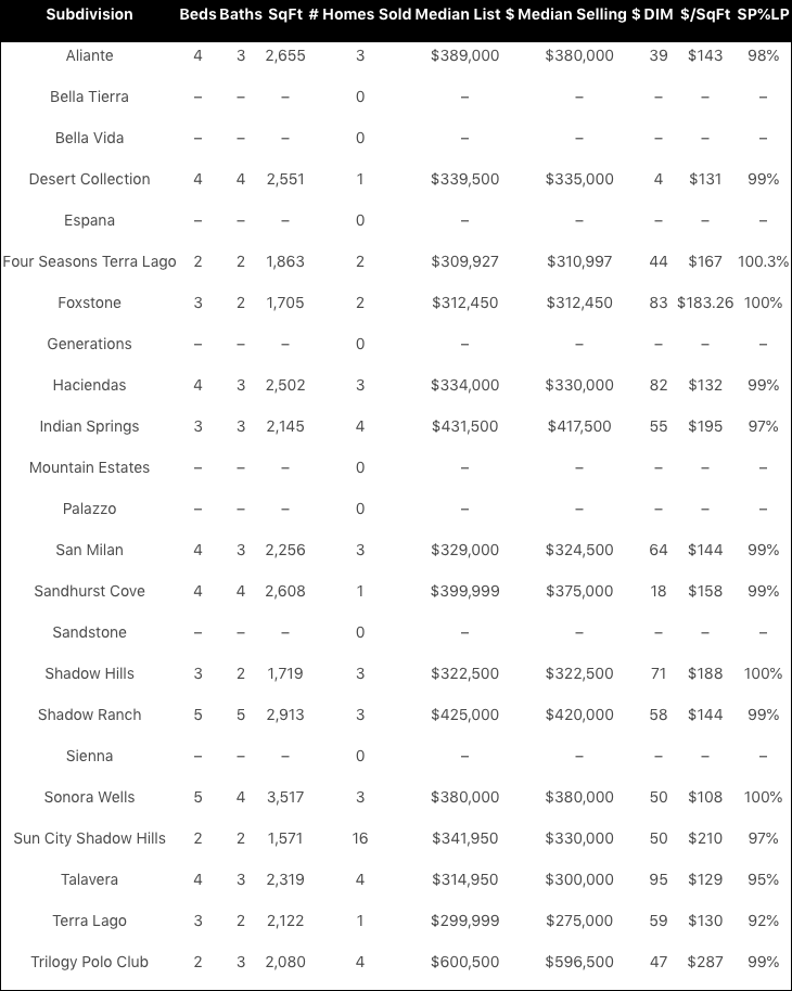 median home sale prices