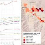 Growth-map-and-graph-coachella-valley-1024×457